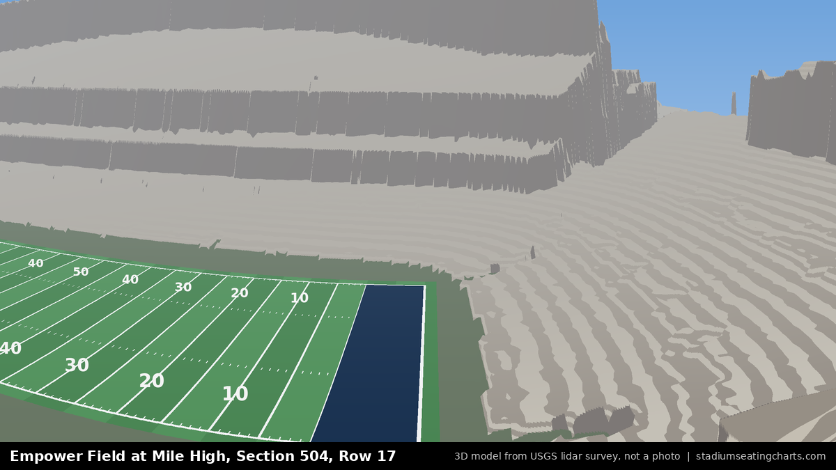View from Empower Field at Mile High Section 504, Row 17, looking toward the field