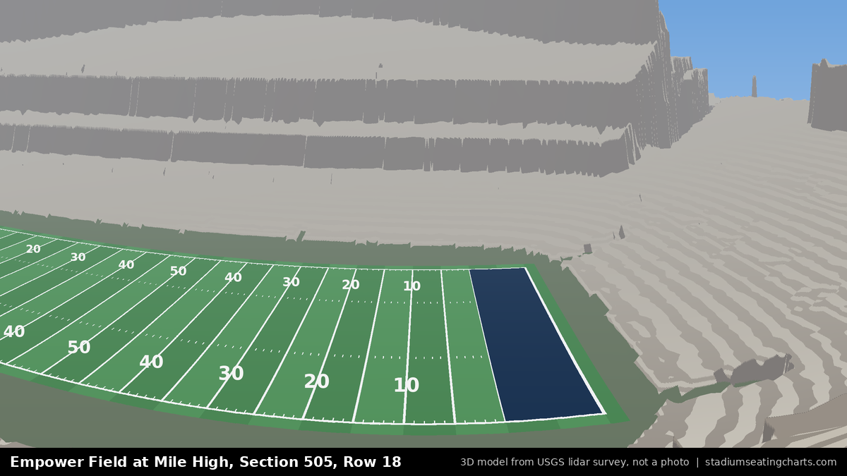 View from Empower Field at Mile High Section 505, Row 18, looking toward the field