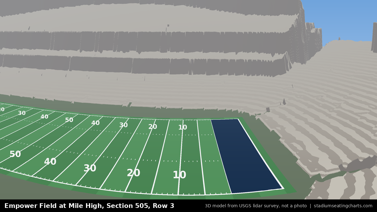 View from Empower Field at Mile High Section 505, Row 3, looking toward the field