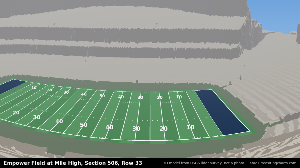 View from Empower Field at Mile High Section 506, Row 33, looking toward the field