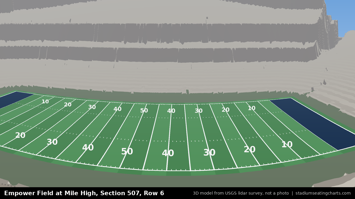 View from Empower Field at Mile High Section 507, Row 6, looking toward the field