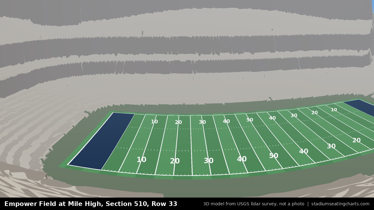 View from Empower Field at Mile High Section 510, Row 33, looking toward the field