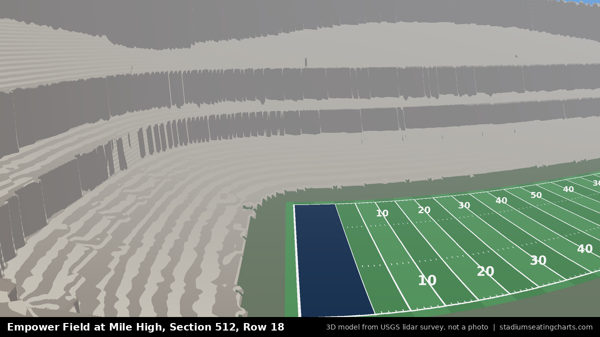 View from Empower Field at Mile High Section 512, Row 18, looking toward the field