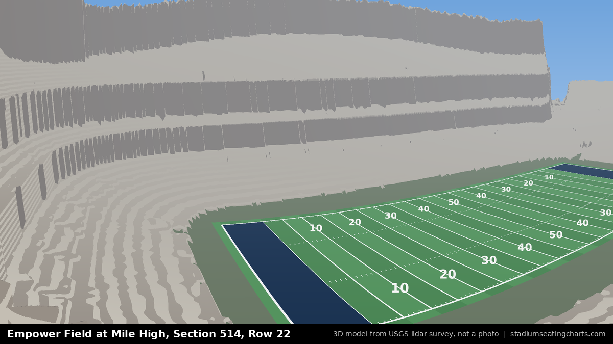 View from Empower Field at Mile High Section 514, Row 22, looking toward the field