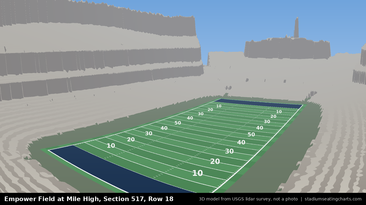 View from Empower Field at Mile High Section 517, Row 18, looking toward the field