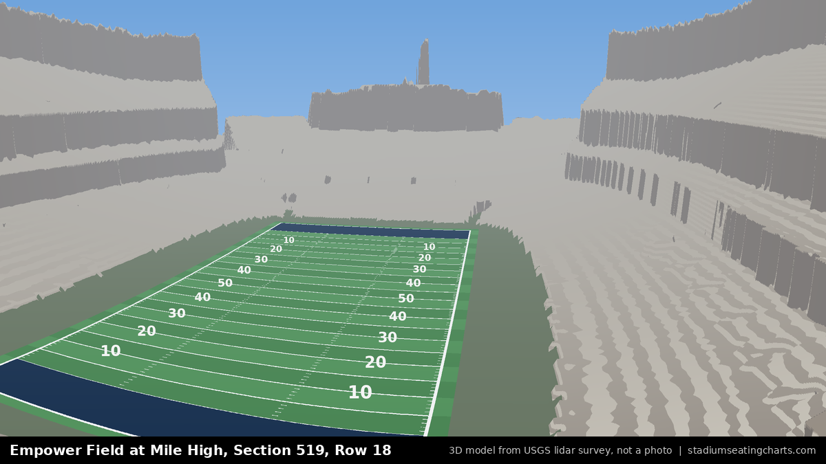 View from Empower Field at Mile High Section 519, Row 18, looking toward the field