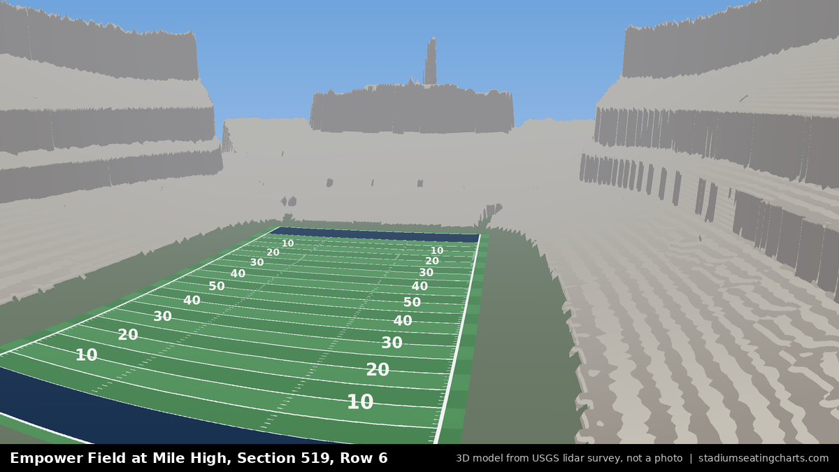 View from Empower Field at Mile High Section 519, Row 6, looking toward the field