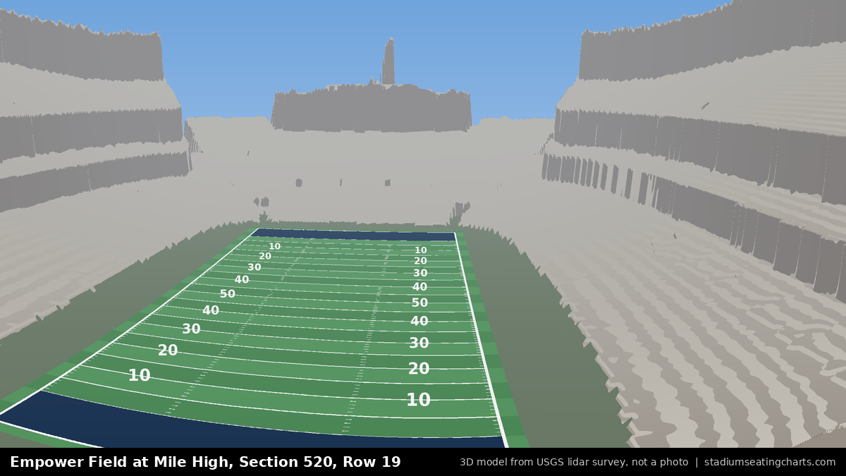 View from Empower Field at Mile High Section 520, Row 19, looking toward the field