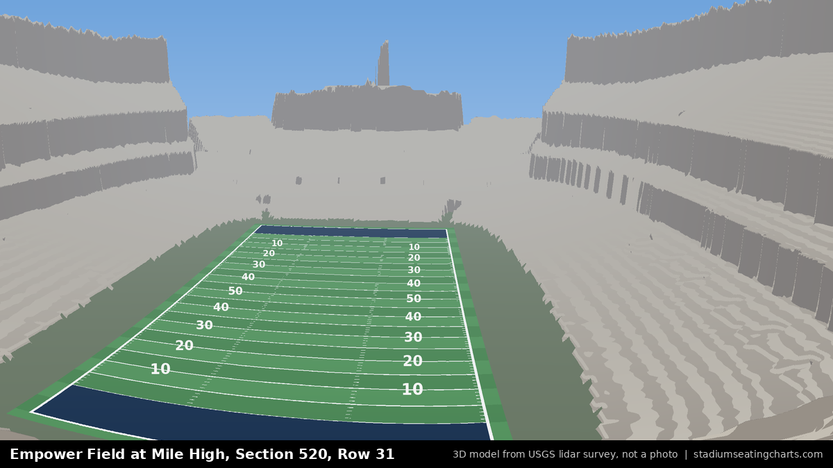 View from Empower Field at Mile High Section 520, Row 31, looking toward the field