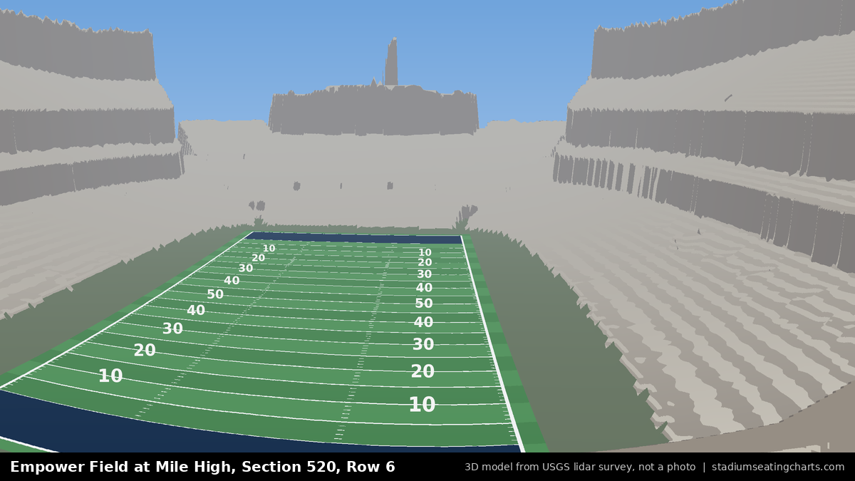 View from Empower Field at Mile High Section 520, Row 6, looking toward the field