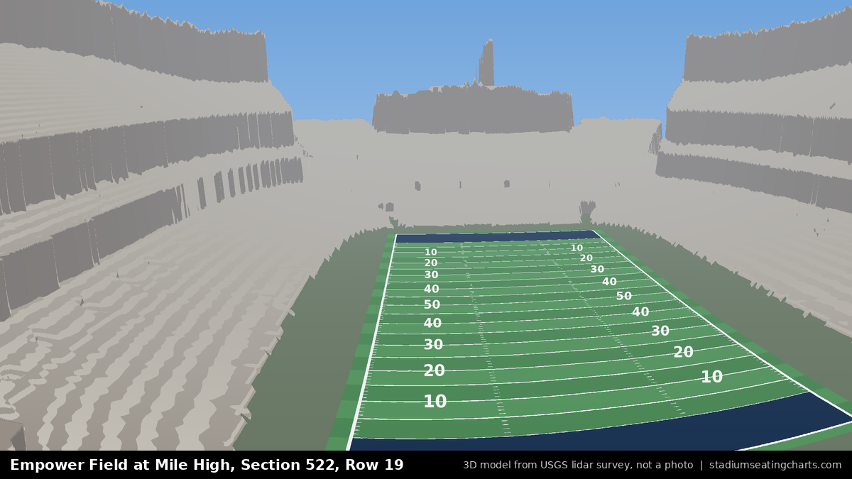 View from Empower Field at Mile High Section 522, Row 19, looking toward the field