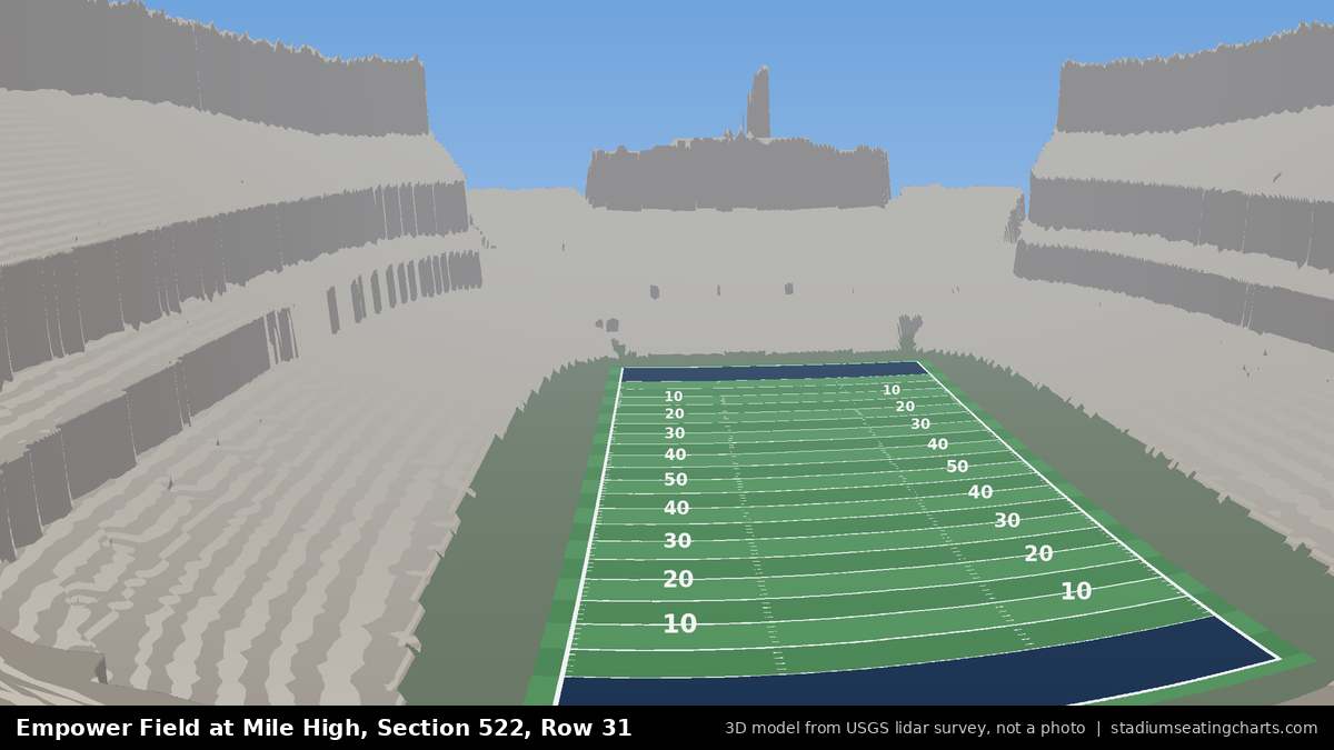 View from Empower Field at Mile High Section 522, Row 31, looking toward the field