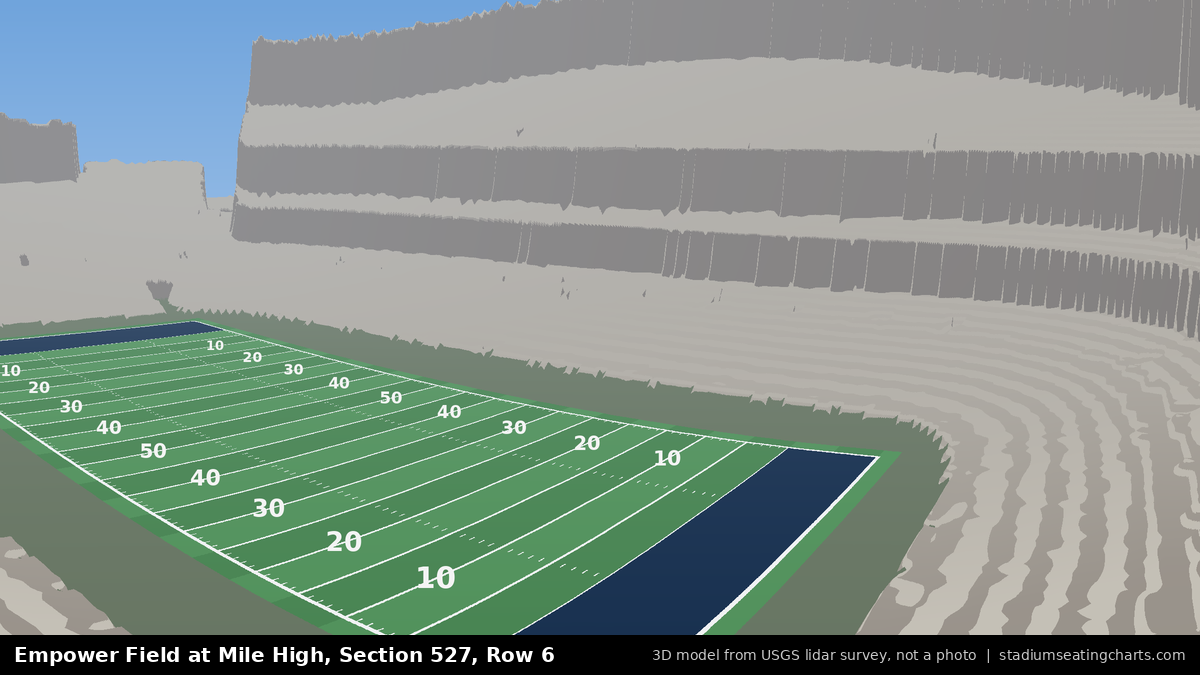View from Empower Field at Mile High Section 527, Row 6, looking toward the field