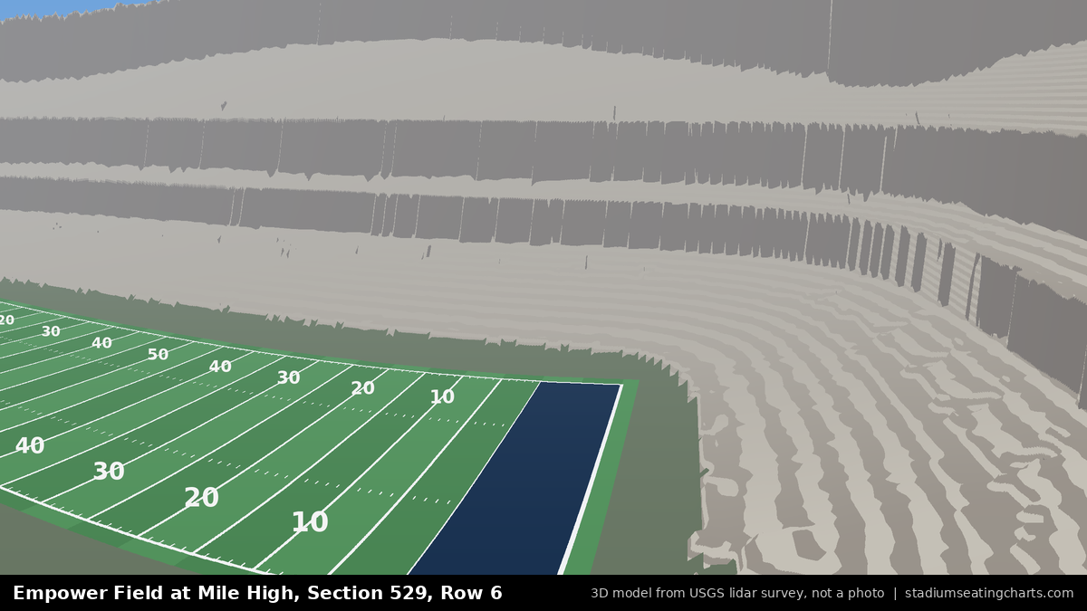 View from Empower Field at Mile High Section 529, Row 6, looking toward the field