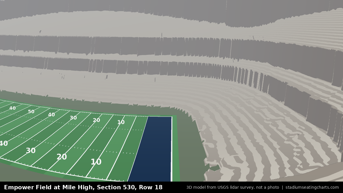 View from Empower Field at Mile High Section 530, Row 18, looking toward the field