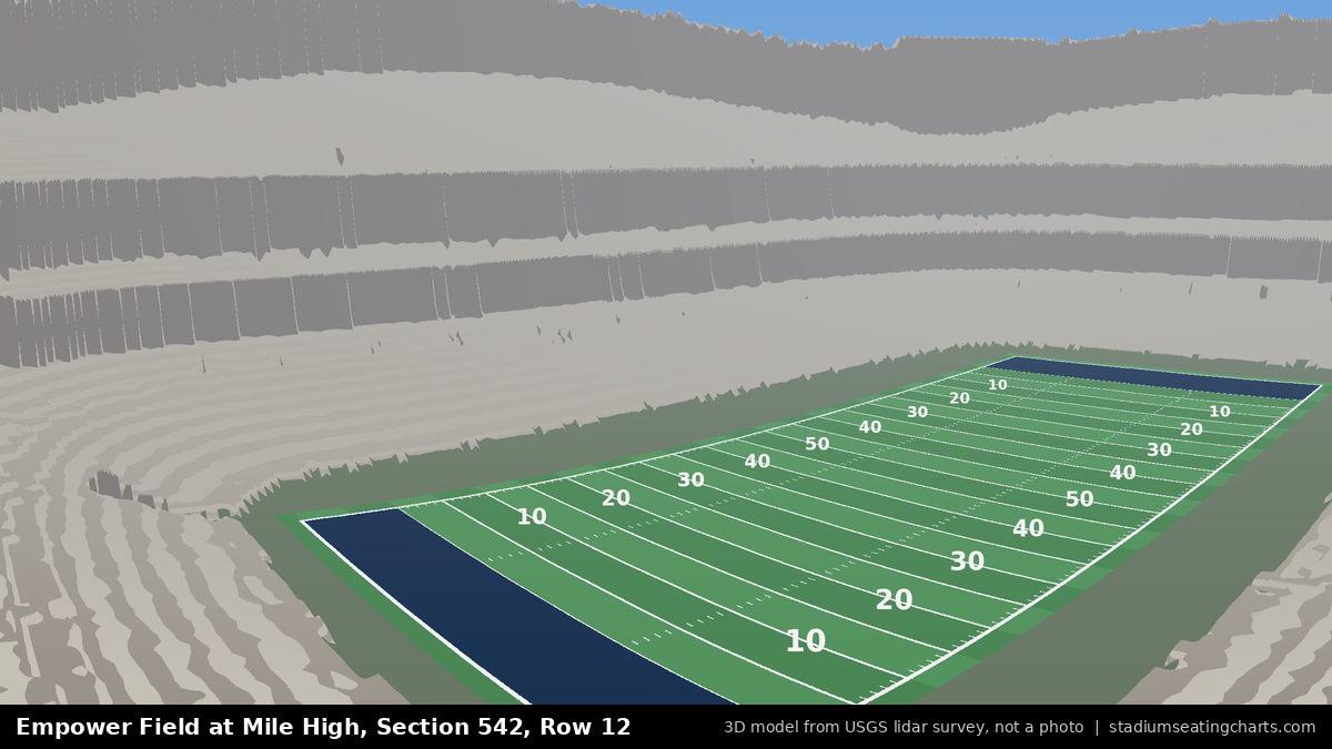 View from Empower Field at Mile High Section 542, Row 12, looking toward the field