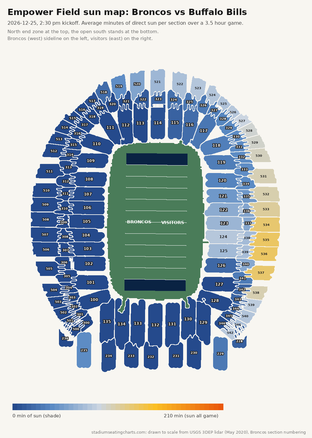 Empower Field at Mile High sun map, Broncos vs Buffalo Bills, 2:30 pm kickoff