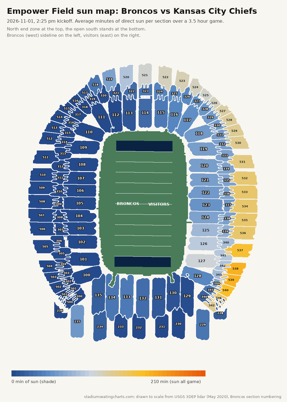 Empower Field at Mile High sun map, Broncos vs Kansas City Chiefs, 2:25 pm kickoff