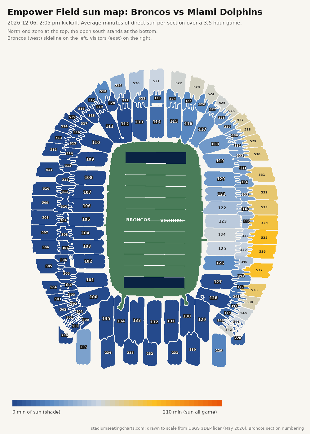 Empower Field at Mile High sun map, Broncos vs Miami Dolphins, 2:05 pm kickoff