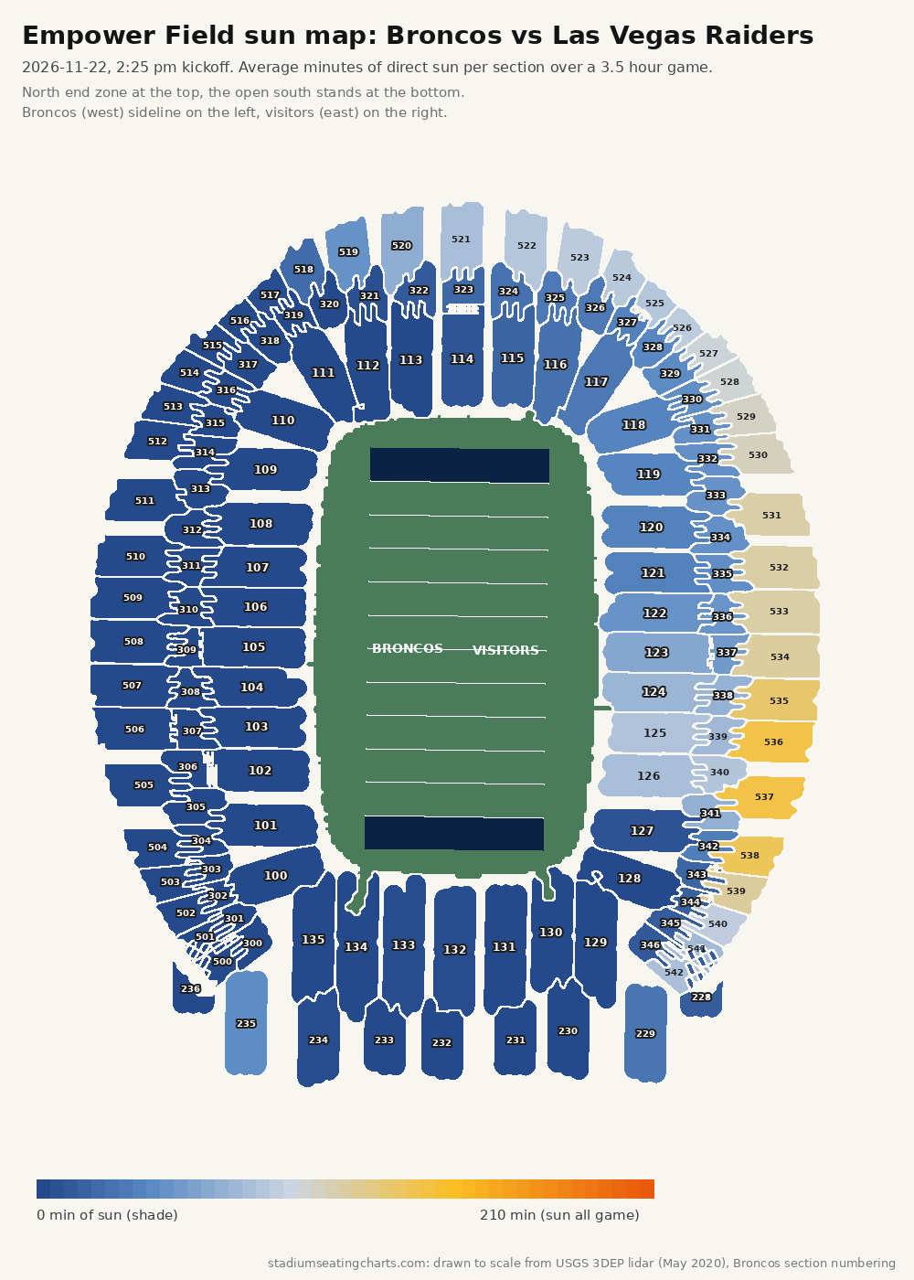 Empower Field at Mile High sun map, Broncos vs Las Vegas Raiders, 2:25 pm kickoff