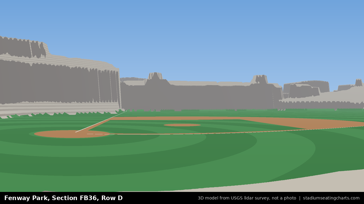 View from Fenway Park Field Box 36, Row D, looking toward the pitcher's mound