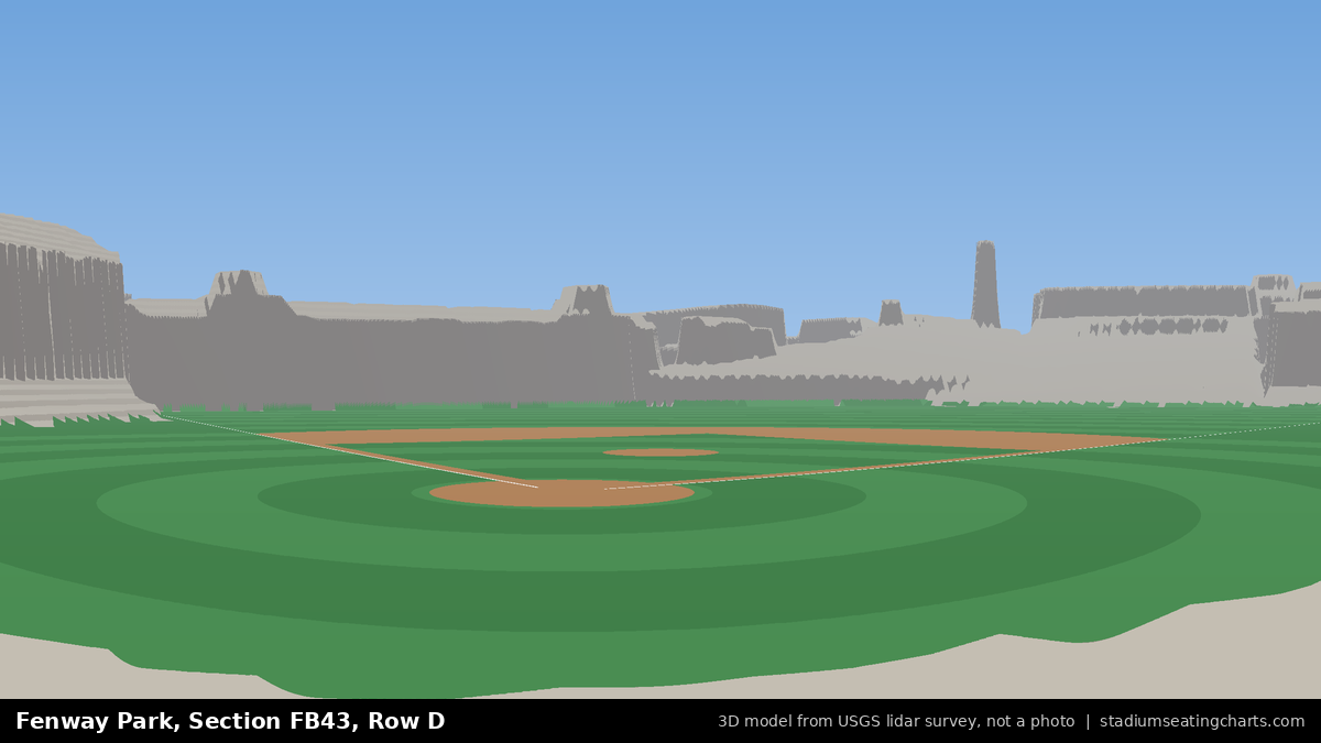 View from Fenway Park Field Box 43, Row D, looking toward the pitcher's mound