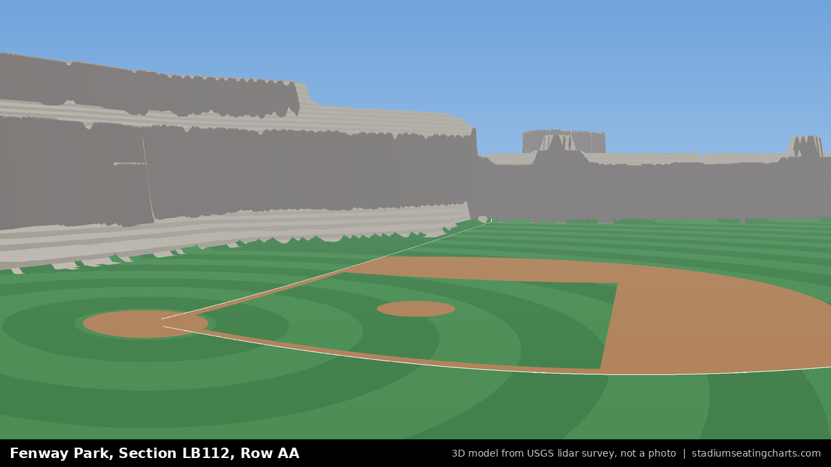 View from Fenway Park Loge Box 112, Row AA, looking toward the pitcher's mound