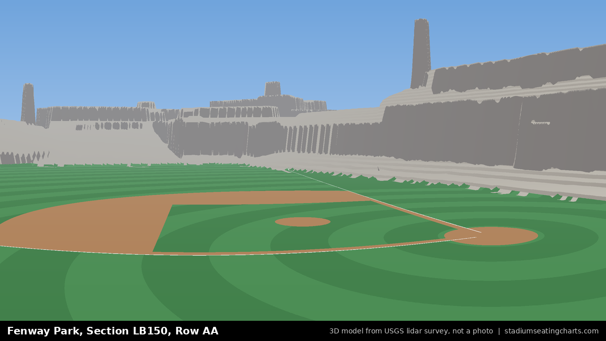View from Fenway Park Loge Box 150, Row AA, looking toward the pitcher's mound