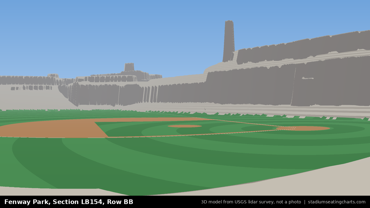 View from Fenway Park Loge Box 154, Row BB, looking toward the pitcher's mound