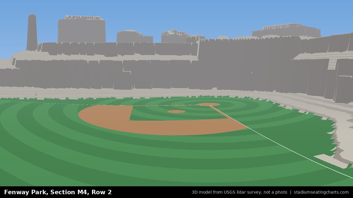 View from Fenway Park Green Monster 4, Row 2, looking toward the pitcher's mound