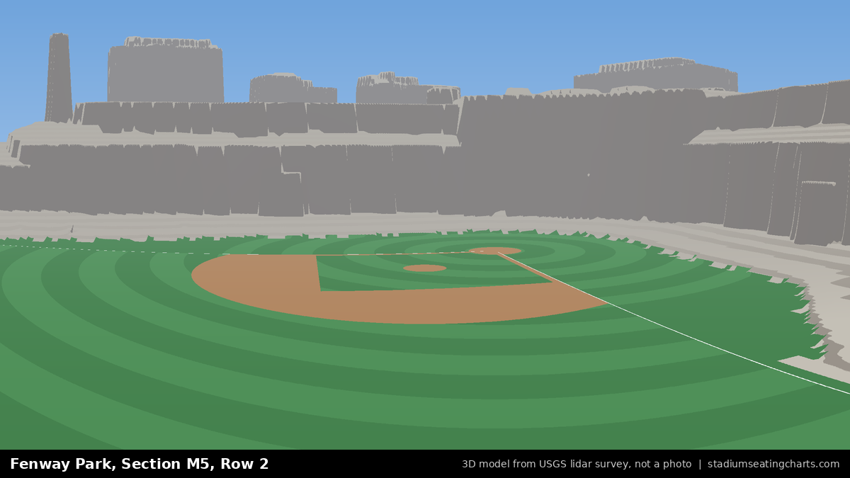 View from Fenway Park Green Monster 5, Row 2, looking toward the pitcher's mound