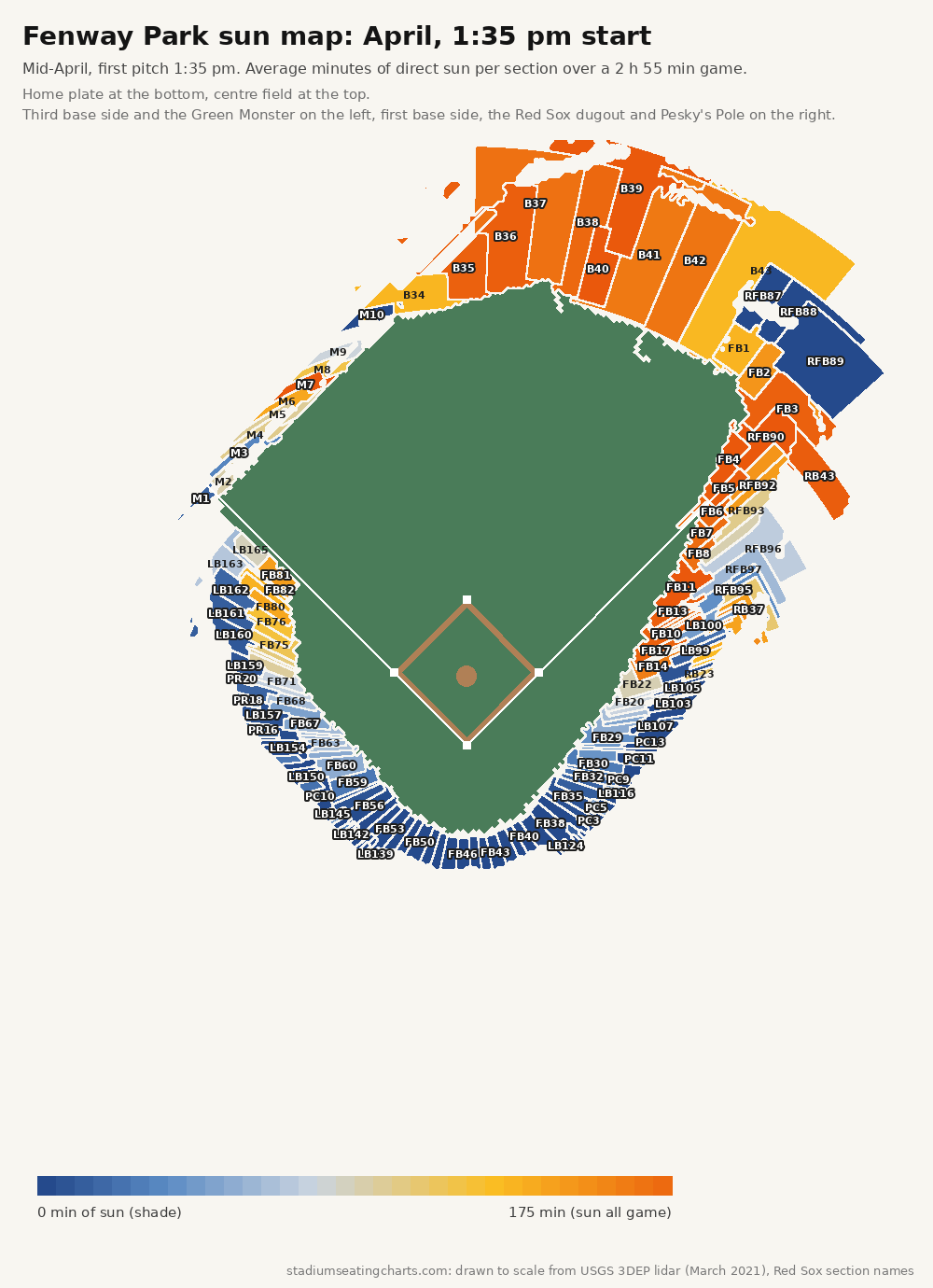 Fenway Park sun map, April, 1:35 pm start