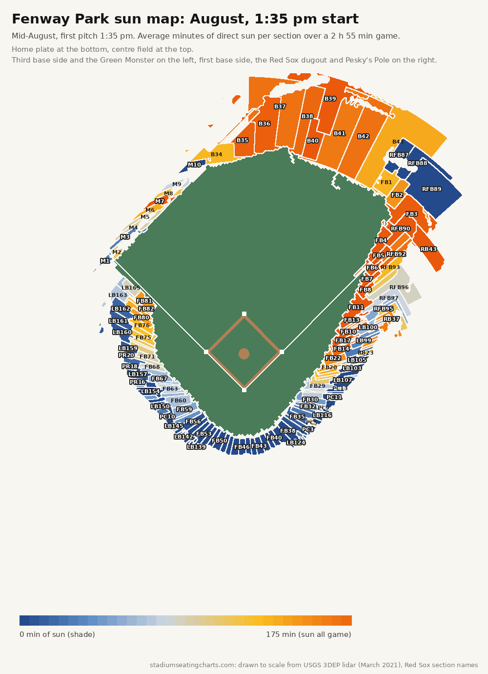 Fenway Park sun map, August, 1:35 pm start