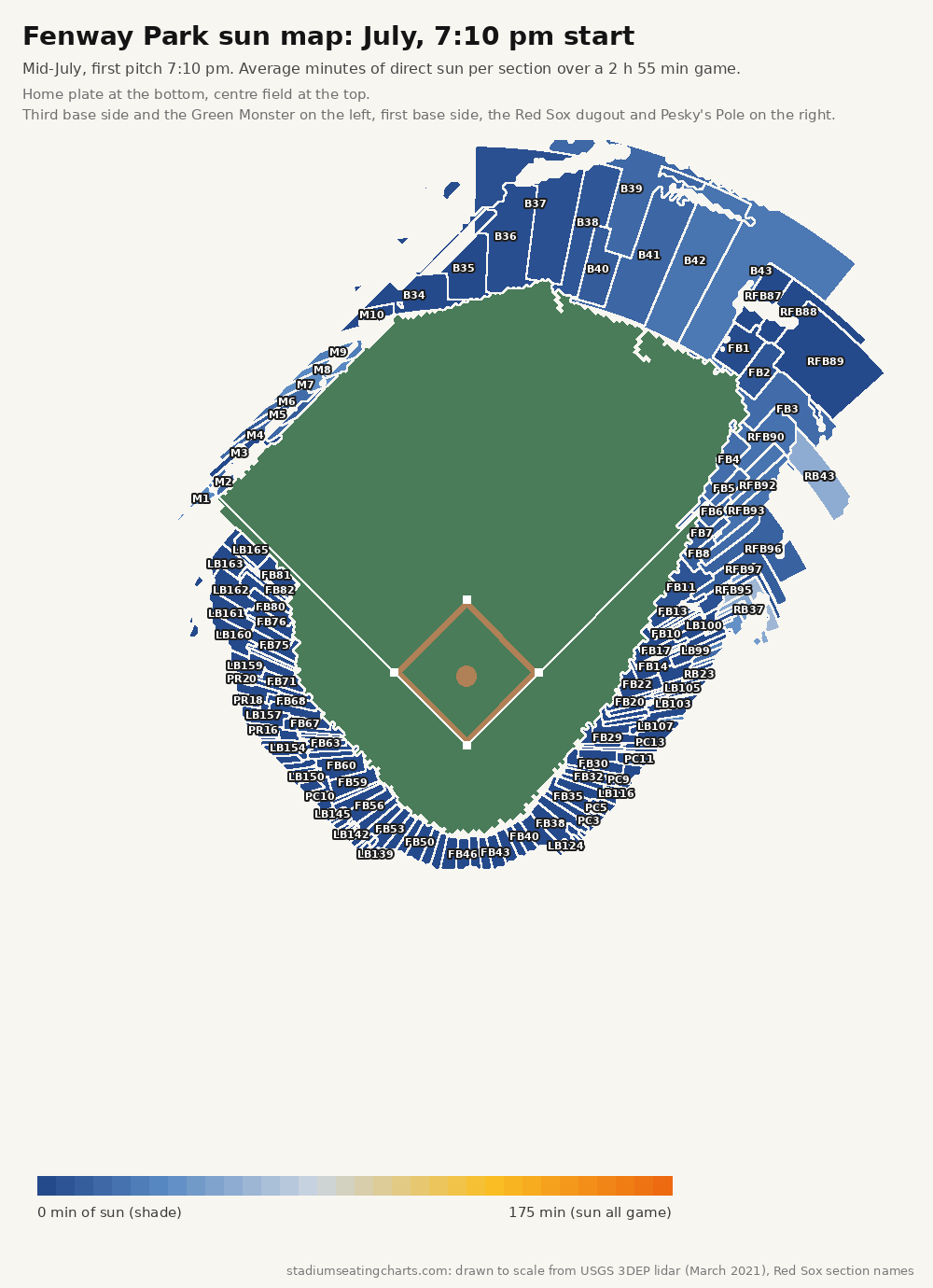 Fenway Park sun map, July, 7:10 pm start