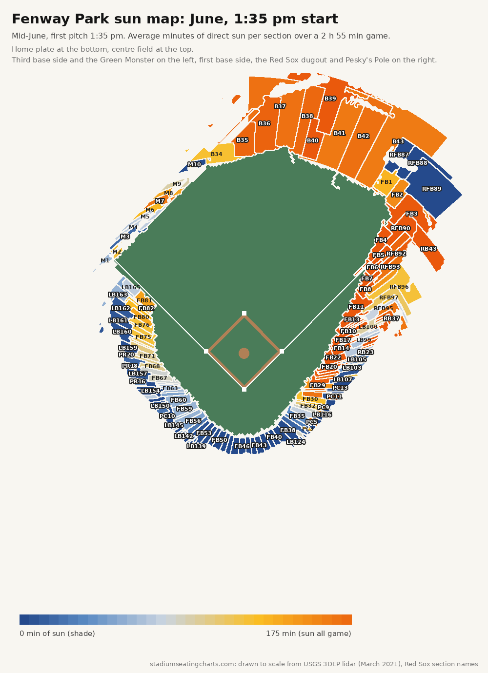 Fenway Park sun map, June, 1:35 pm start