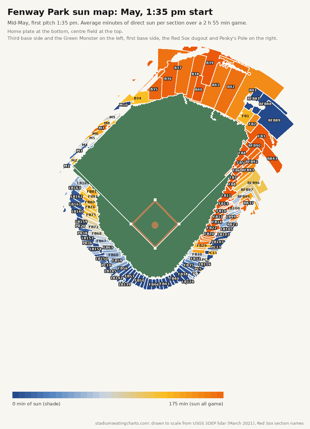 Fenway Park sun map, May, 1:35 pm start
