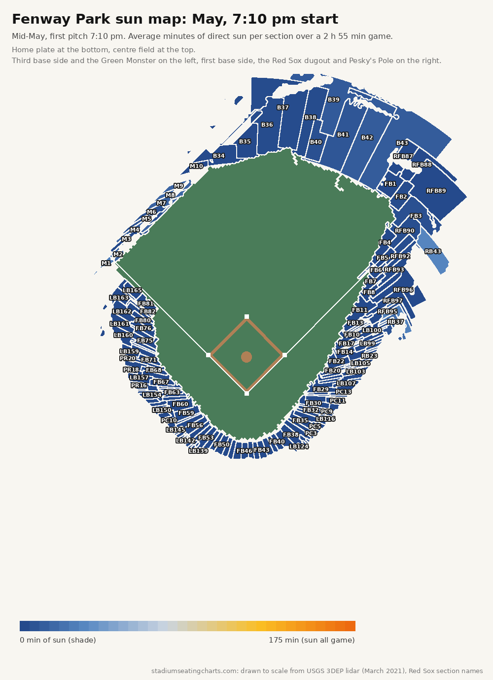 Fenway Park sun map, May, 7:10 pm start