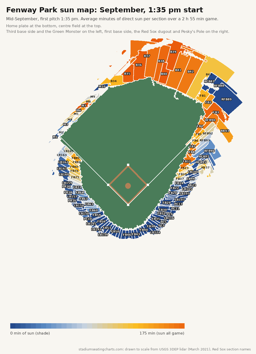 Fenway Park sun map, September, 1:35 pm start