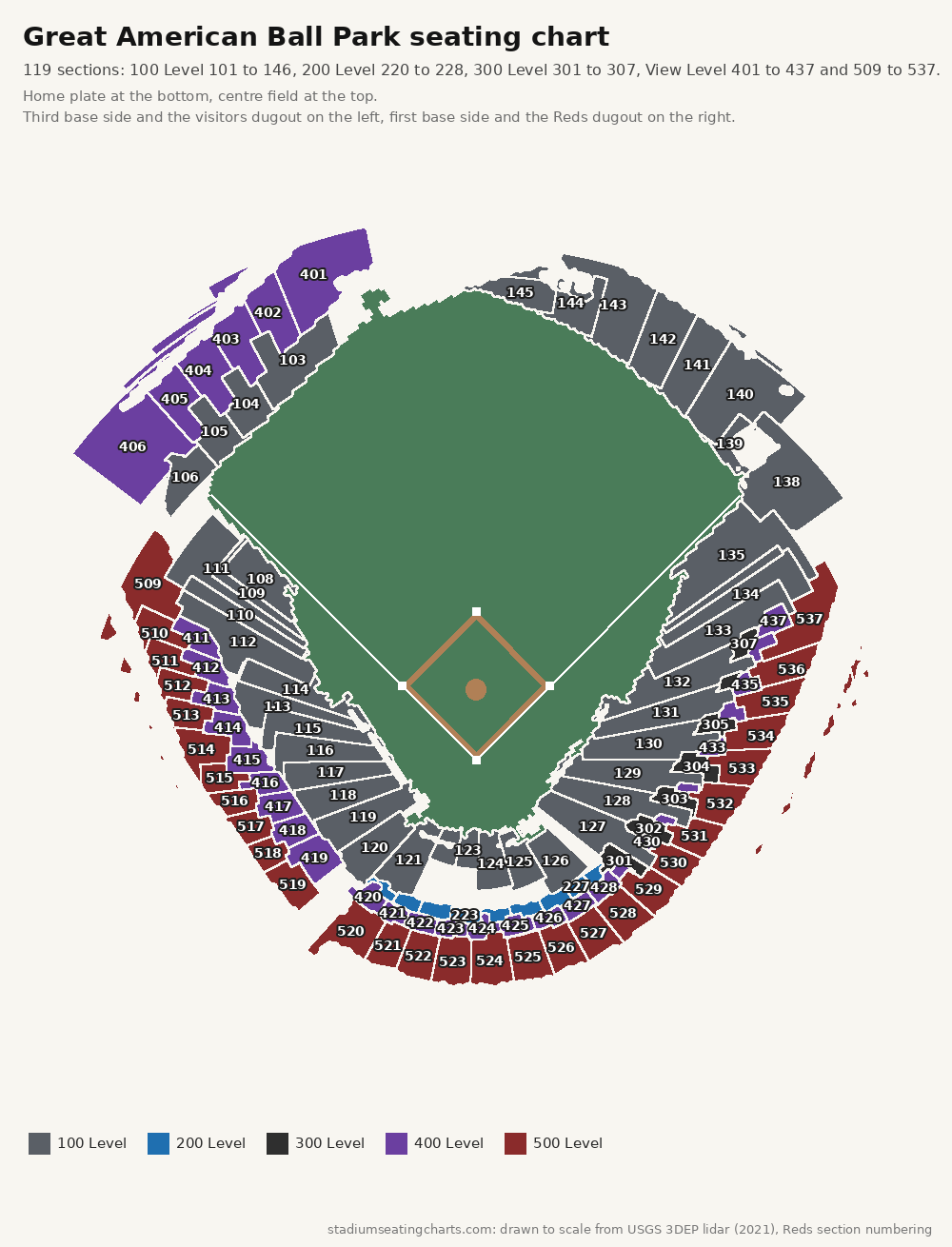 Great American Ball Park seating chart with every level and section number