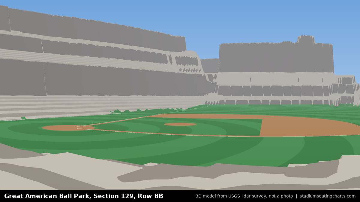 View from Great American Ball Park Section 129, Row BB, looking toward the pitcher's mound
