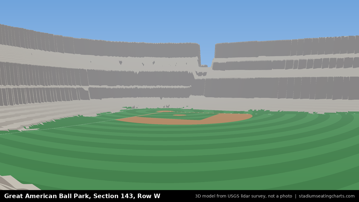 View from Great American Ball Park Section 143, Row W, looking toward the pitcher's mound