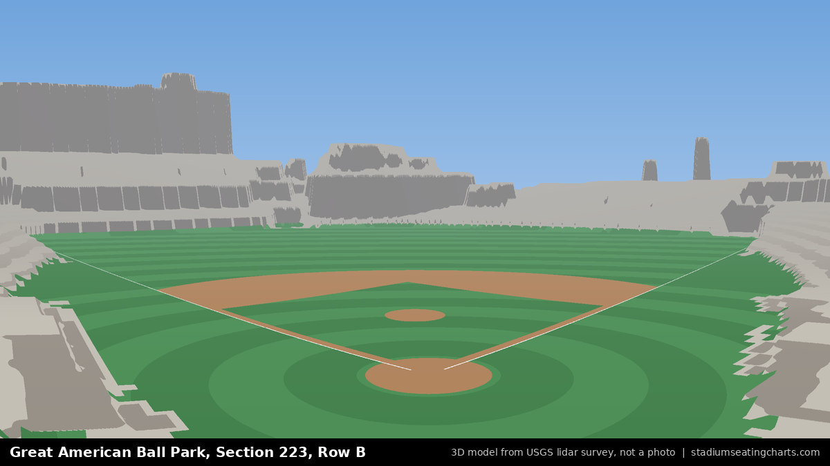 View from Great American Ball Park Section 223, Row B, looking toward the pitcher's mound