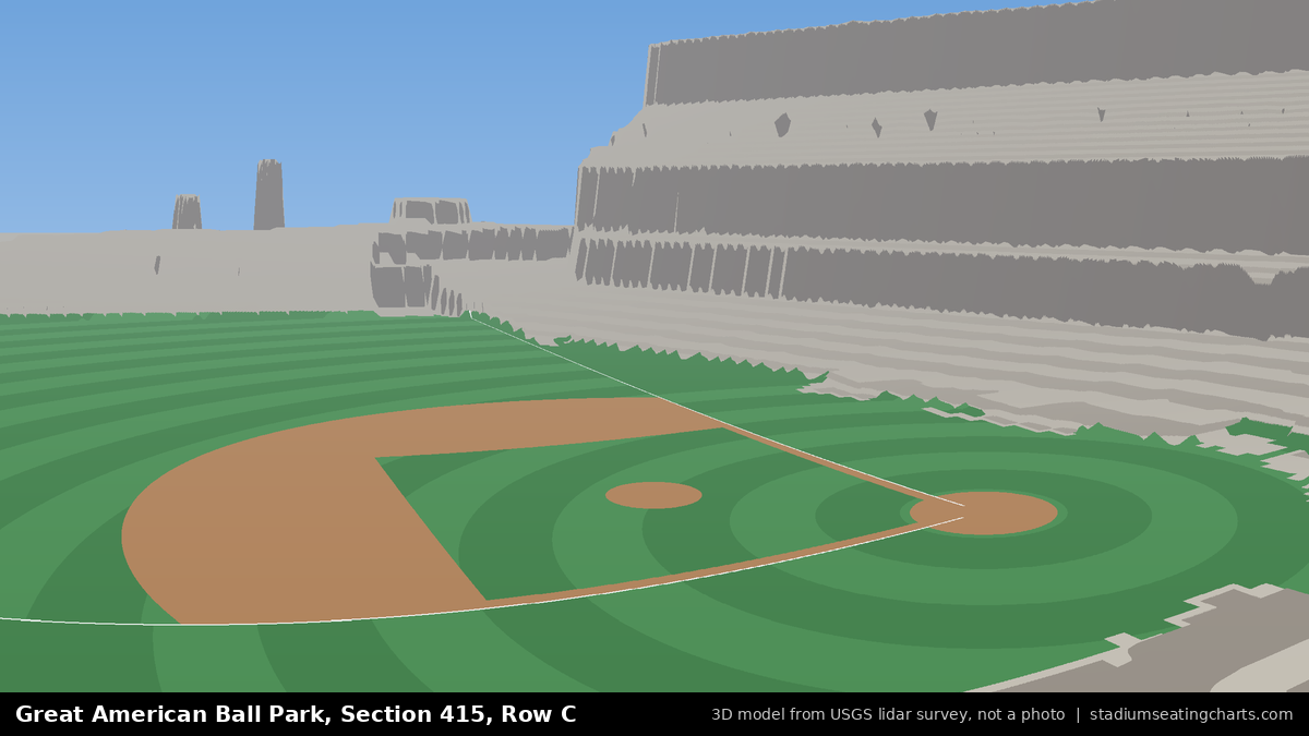 View from Great American Ball Park Section 415, Row C, looking toward the pitcher's mound