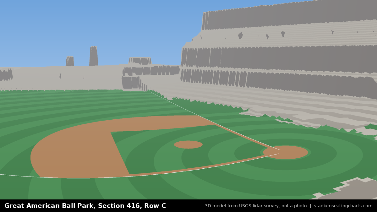 View from Great American Ball Park Section 416, Row C, looking toward the pitcher's mound
