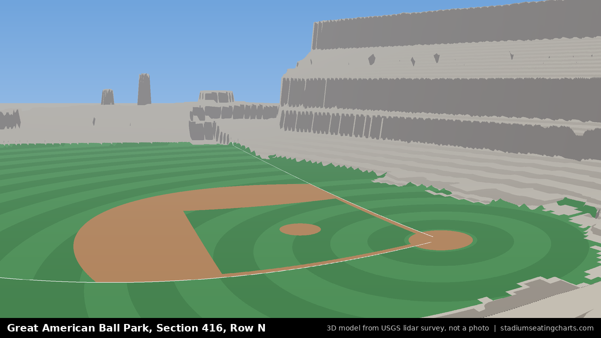 View from Great American Ball Park Section 416, Row N, looking toward the pitcher's mound