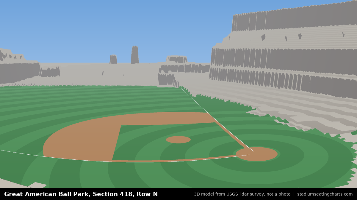 View from Great American Ball Park Section 418, Row N, looking toward the pitcher's mound