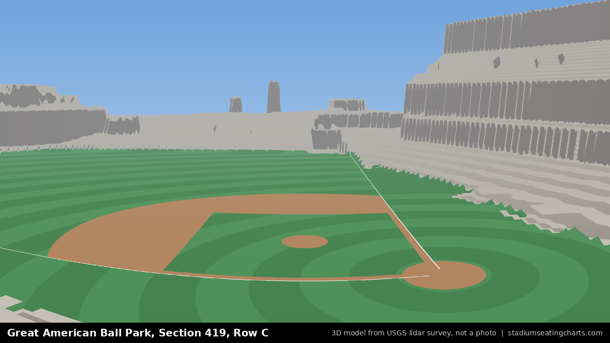 View from Great American Ball Park Section 419, Row C, looking toward the pitcher's mound