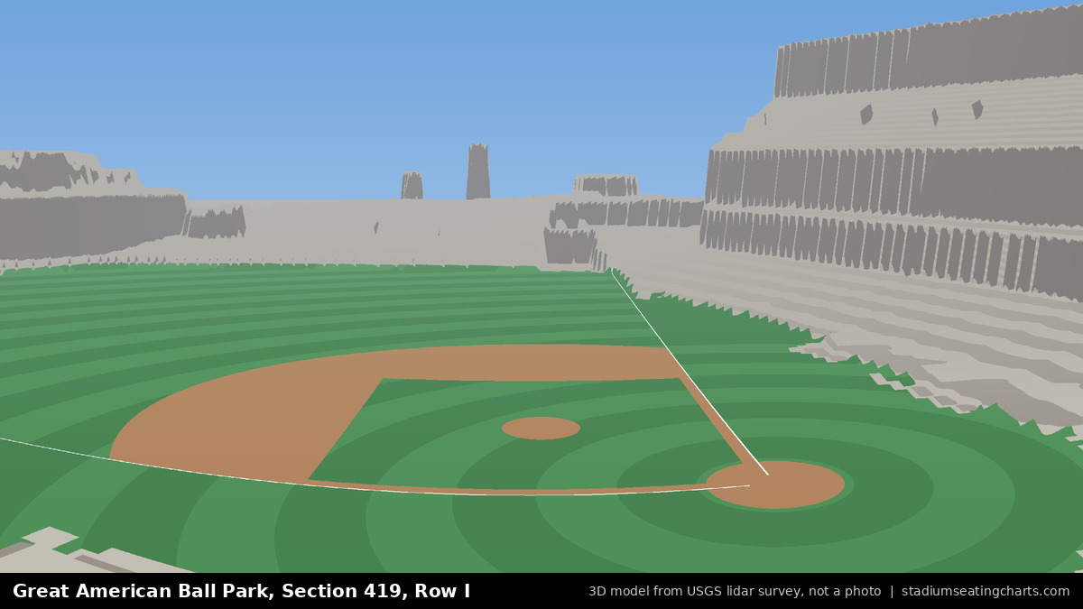 View from Great American Ball Park Section 419, Row I, looking toward the pitcher's mound