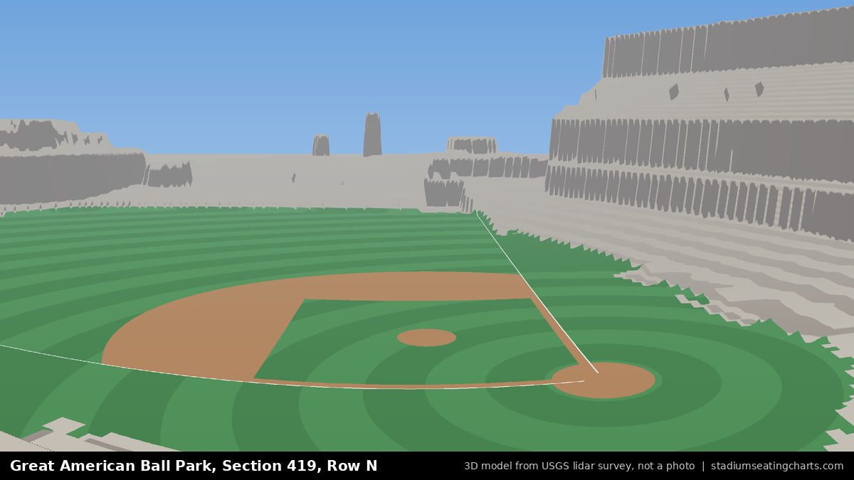 View from Great American Ball Park Section 419, Row N, looking toward the pitcher's mound