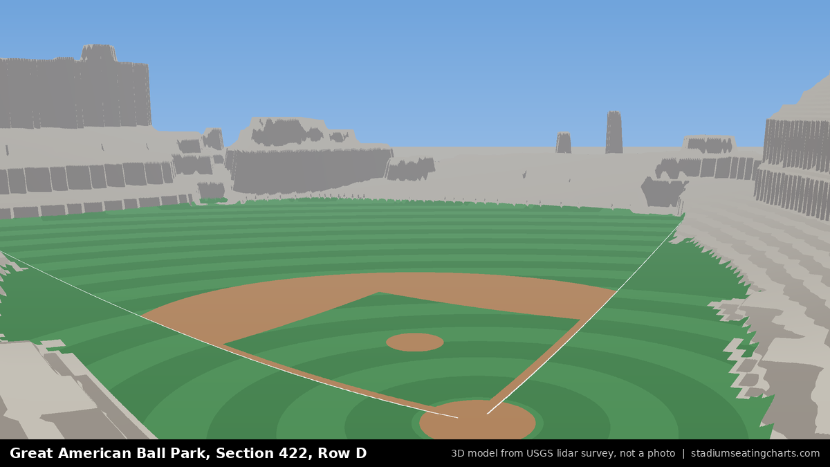 View from Great American Ball Park Section 422, Row D, looking toward the pitcher's mound